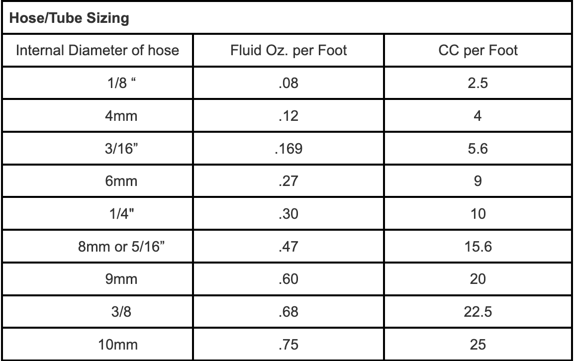 Hose/Tube Sizing