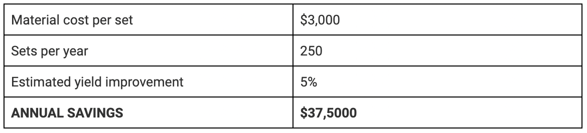 Spray Foam Systems Annual Savings